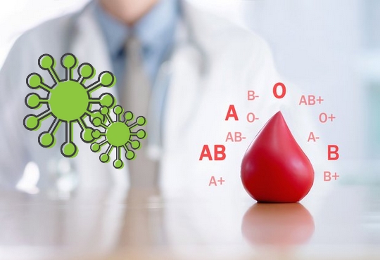 Lien statistique entre coronavirus et groupe sanguin